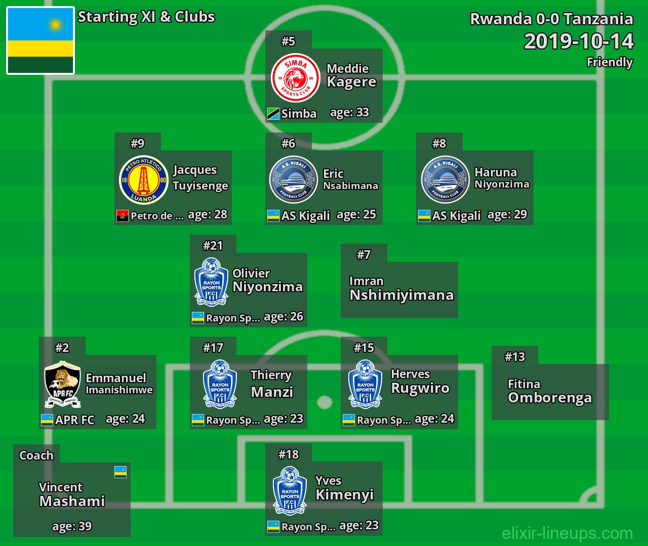 Rwanda Starting XI 2019-10-14