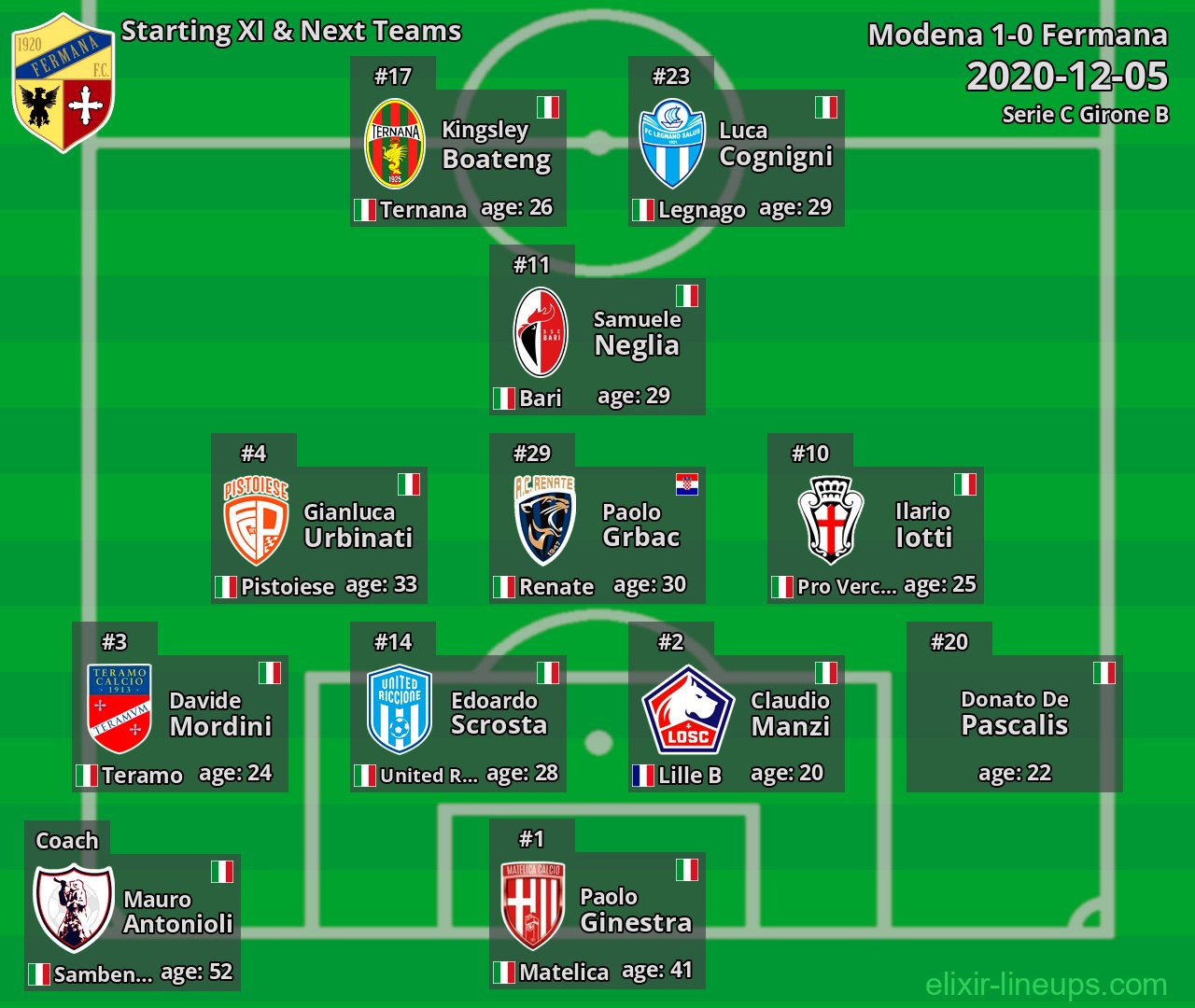 Fermana Starting XI & Next Teams 2020-12-05