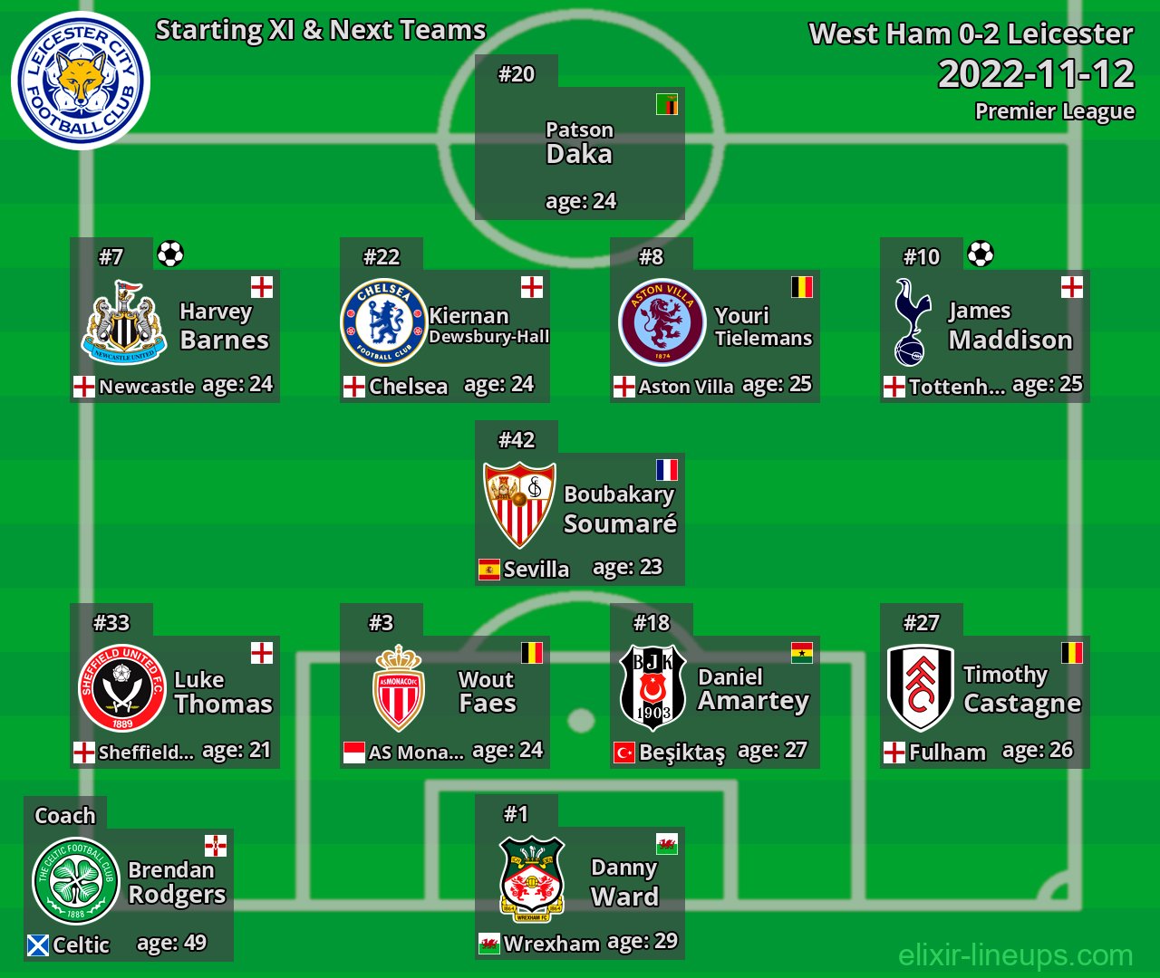 Leicester Starting XI & Next Teams 2022-11-12