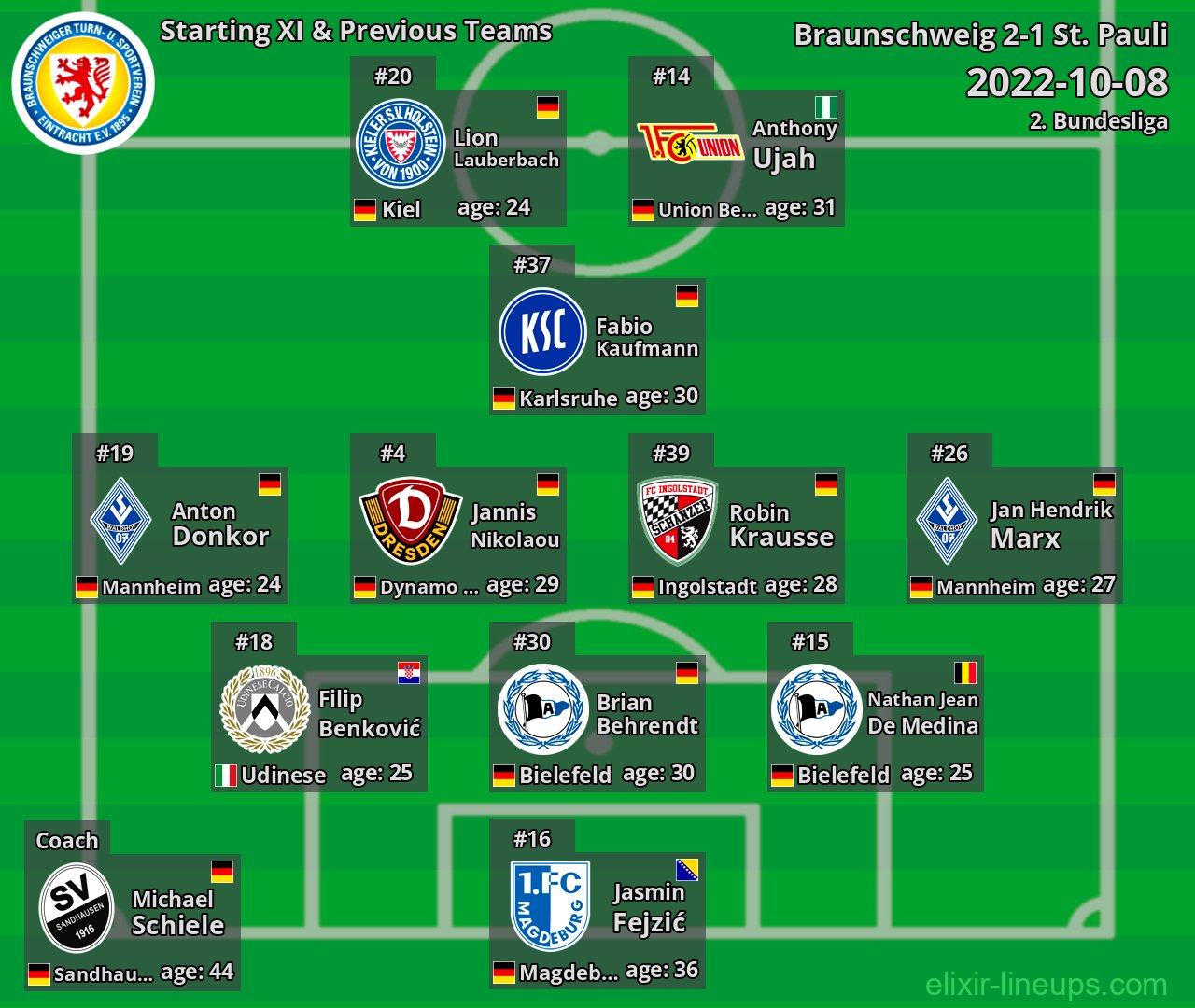 Braunschweig Starting XI & Previous Teams 2022-10-08