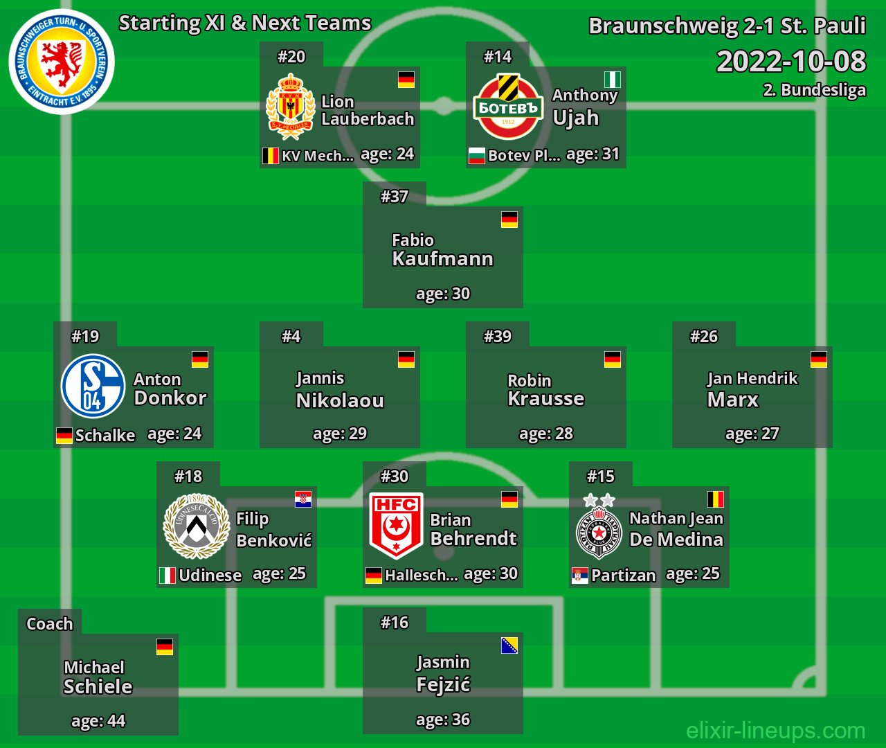 Braunschweig Starting XI & Next Teams 2022-10-08