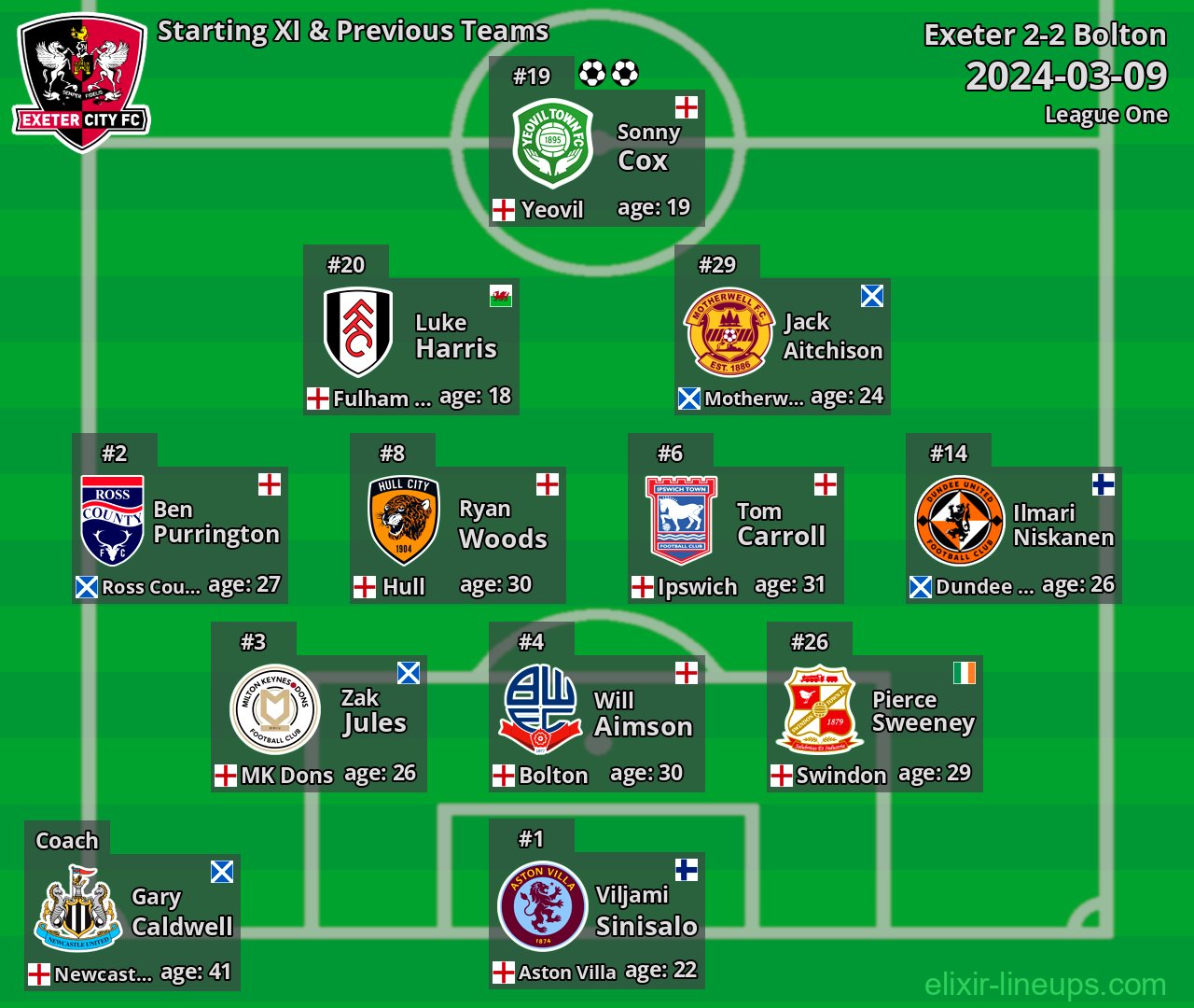 Exeter Starting XI & Previous Teams 2024-03-09