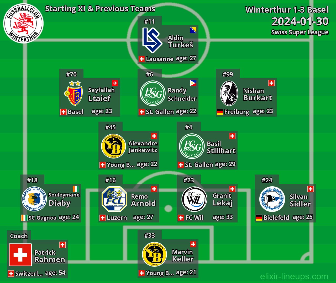 Winterthur Starting XI & Previous Teams 2024-01-30