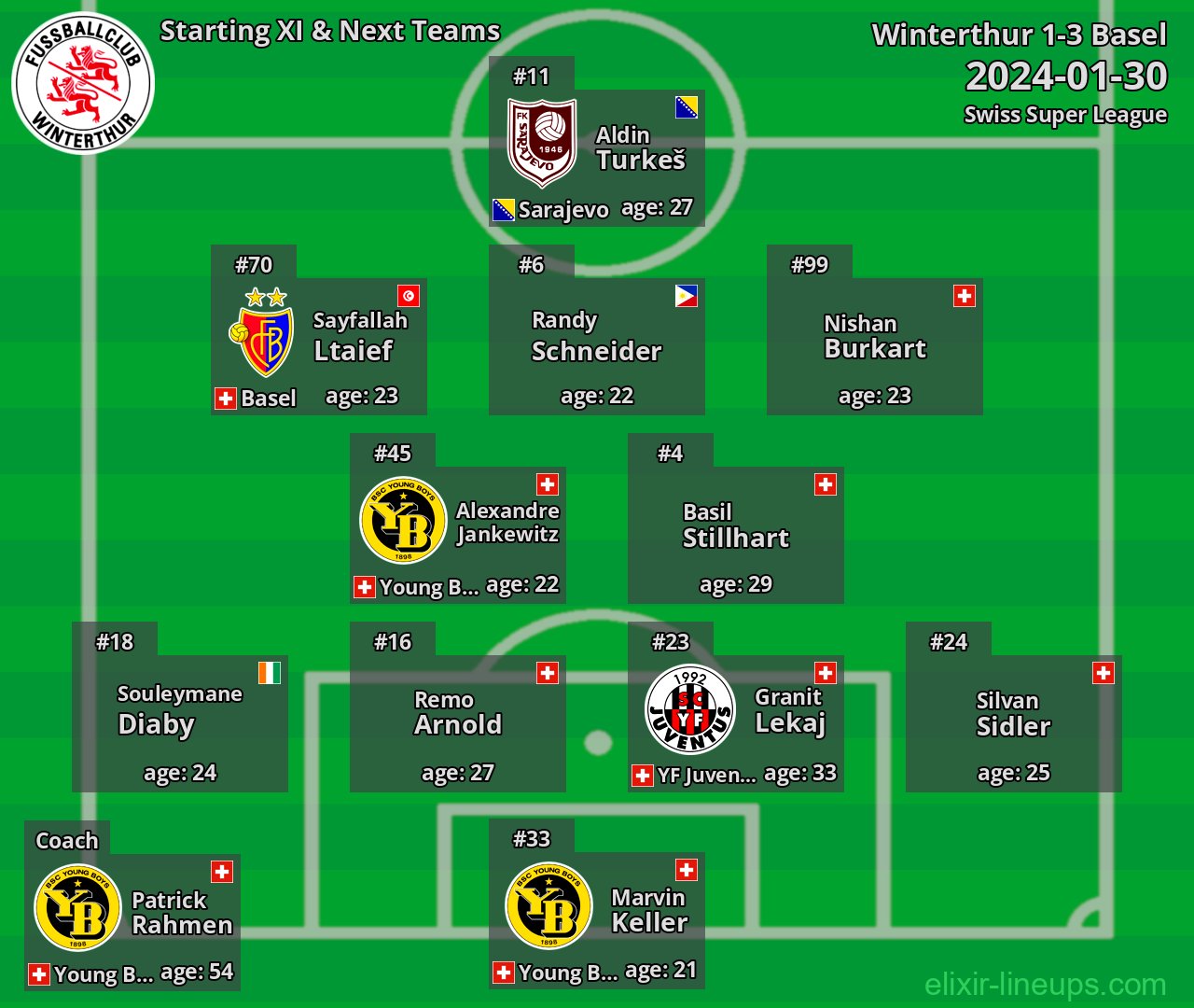 Winterthur Starting XI & Next Teams 2024-01-30
