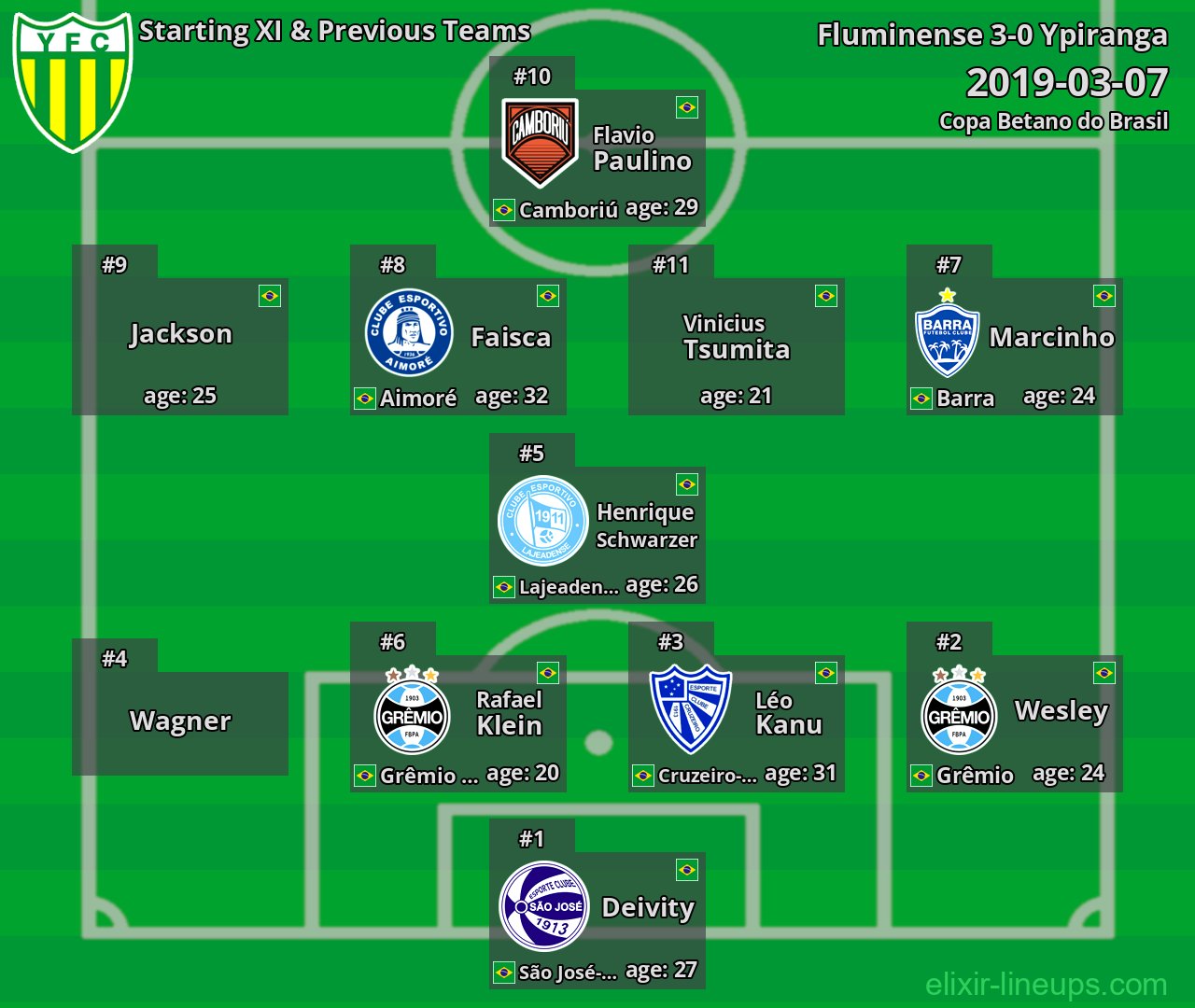Ypiranga Starting XI & Previous Teams 2019-03-07