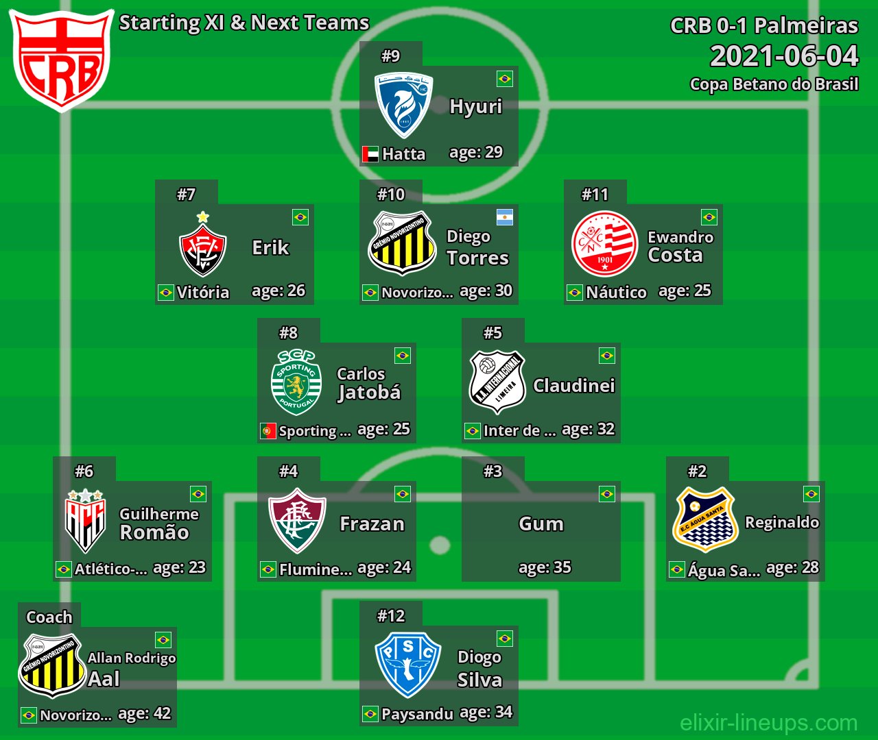 CRB Starting XI & Next Teams 2021-06-04