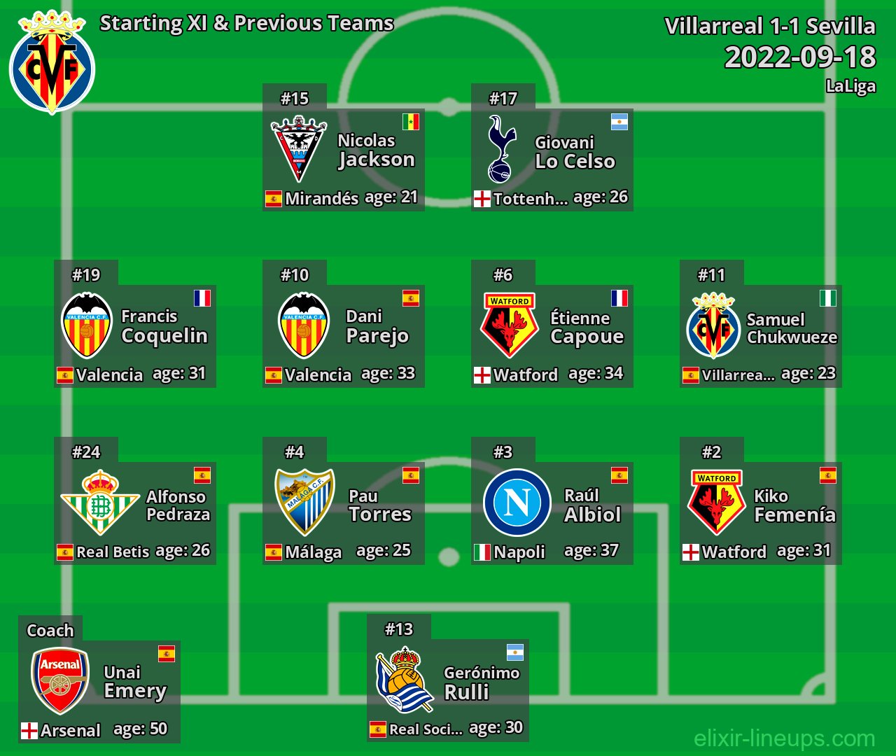 Villarreal Starting XI & Previous Teams 2022-09-18