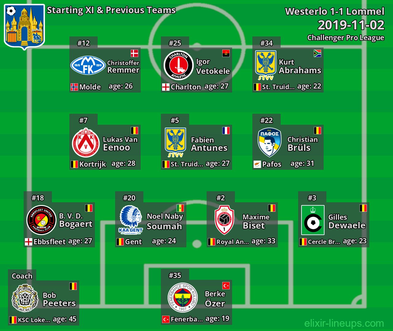 Westerlo Starting XI & Previous Teams 2019-11-02