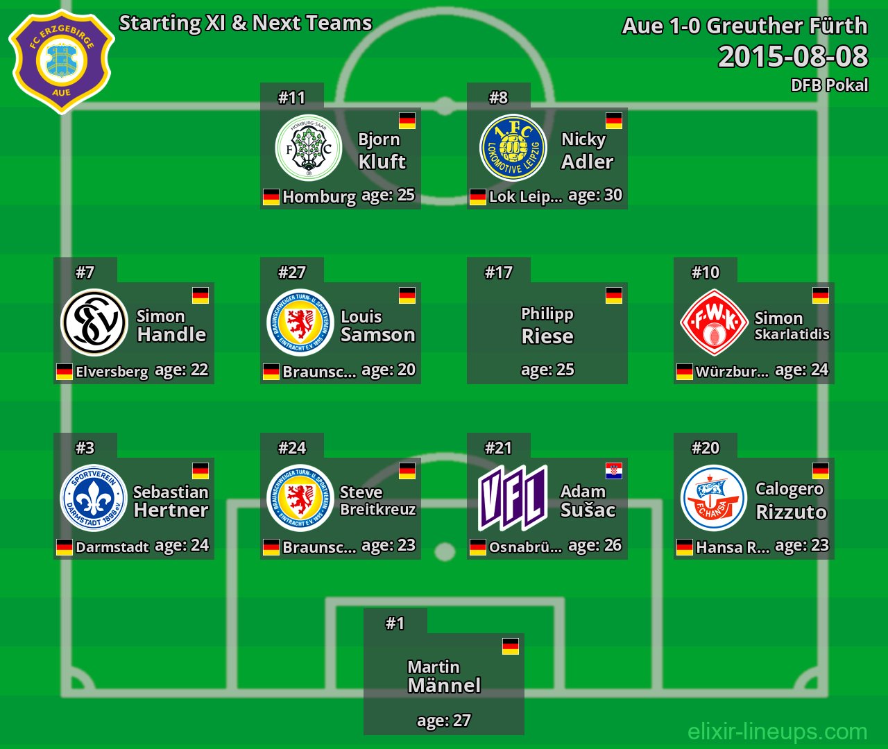 Aue Starting XI & Next Teams 2015-08-08