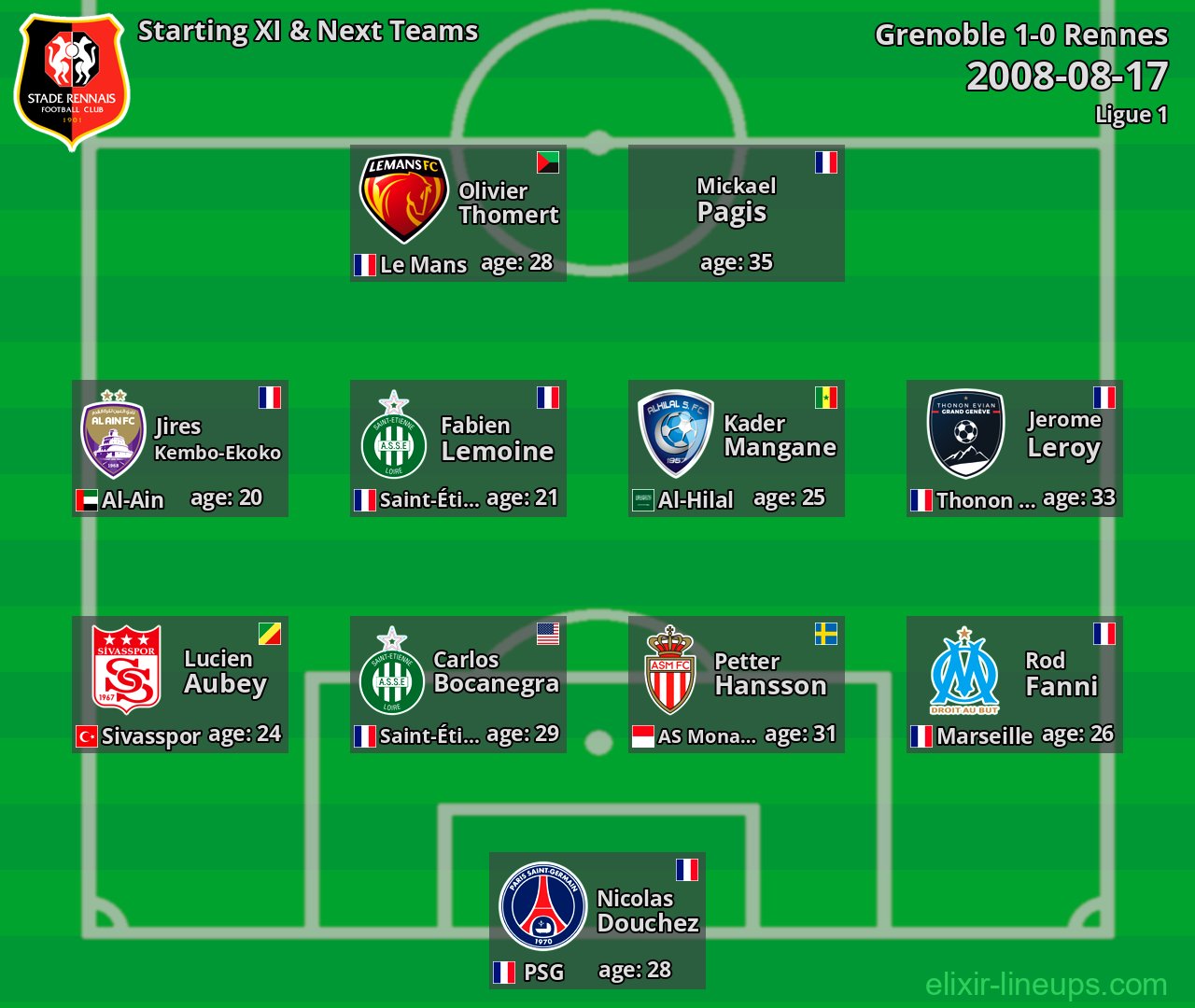 Rennes Starting XI & Next Teams 2008-08-17