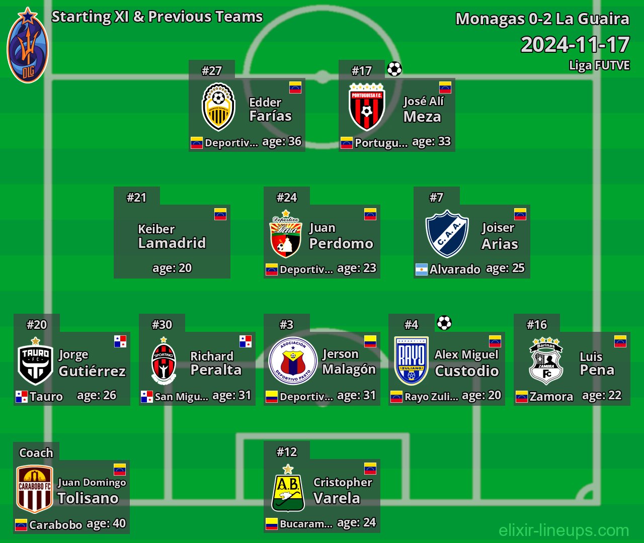 La Guaira Starting XI & Previous Teams 2024-11-17