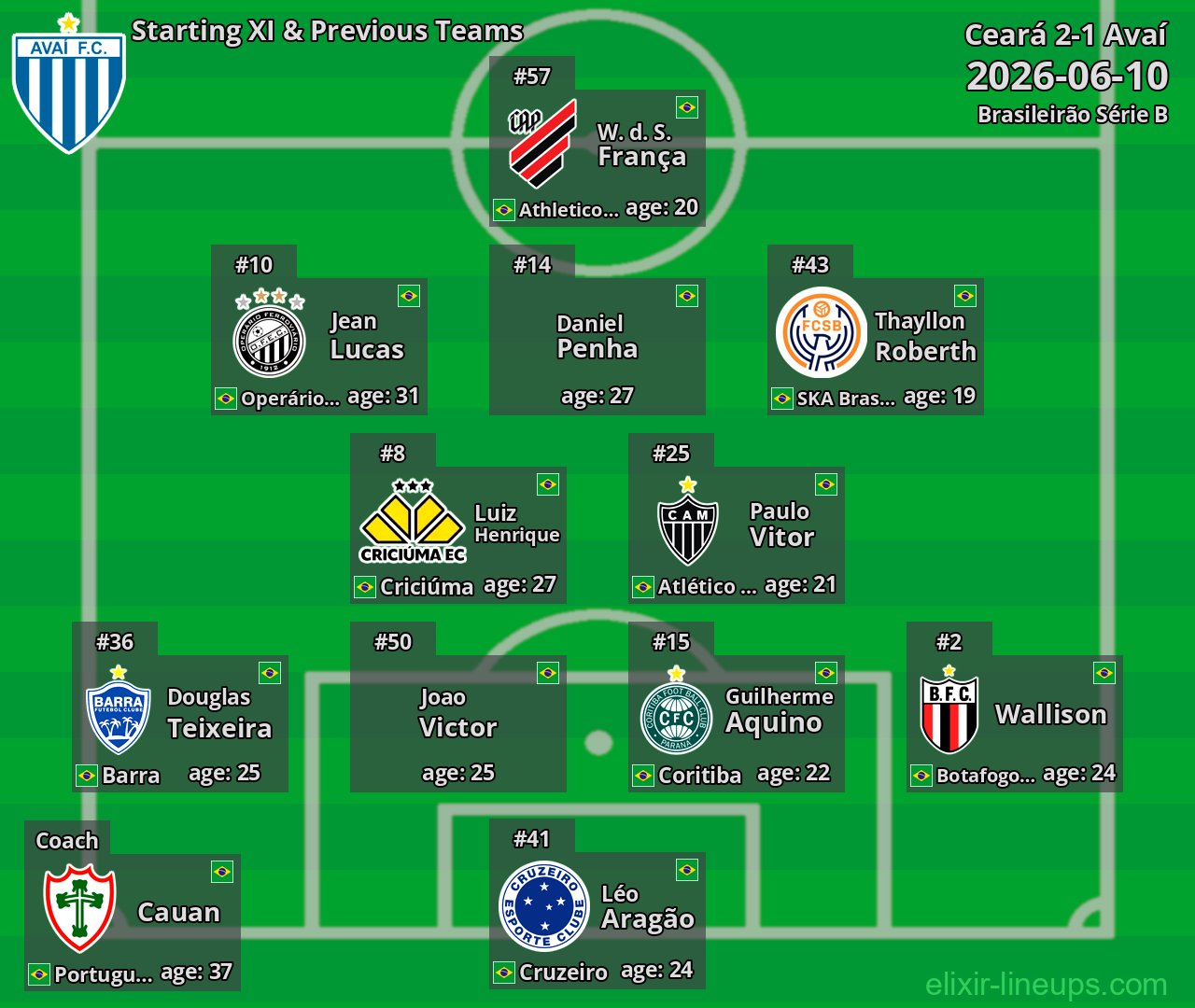 Avaí Starting XI & Previous Teams 2026-06-10