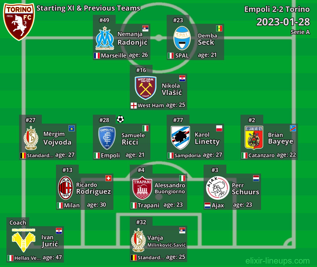 Torino Starting XI & Previous Teams 2023-01-28