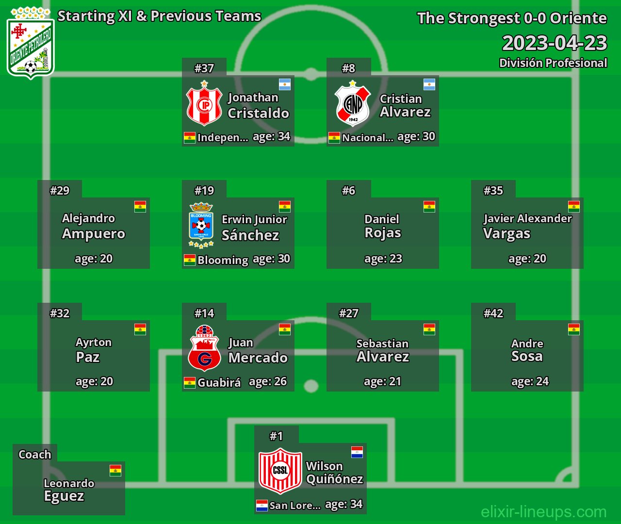 Oriente Starting XI & Previous Teams 2023-04-23