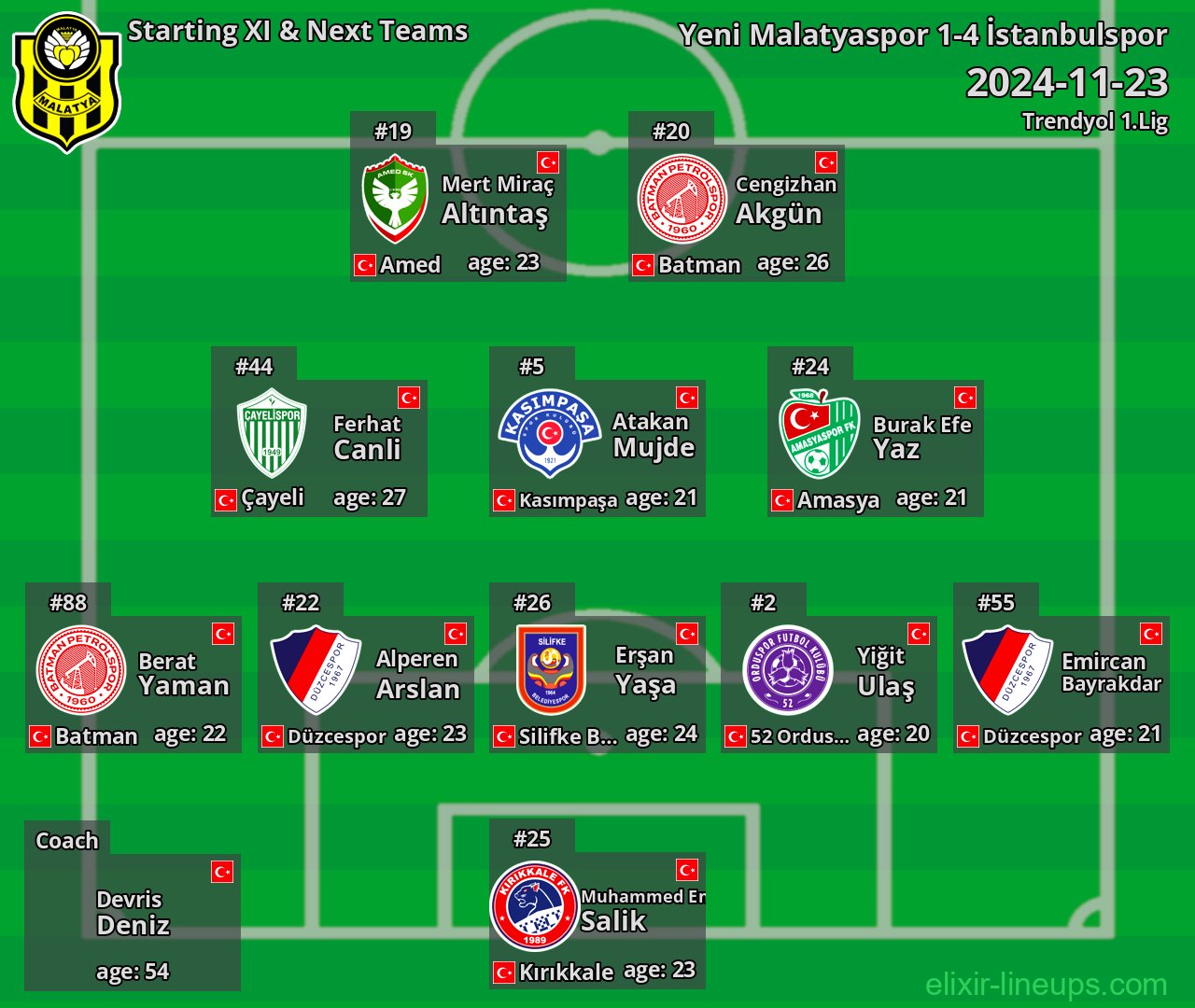 Yeni Malatyaspor Starting XI & Next Teams 2024-11-23