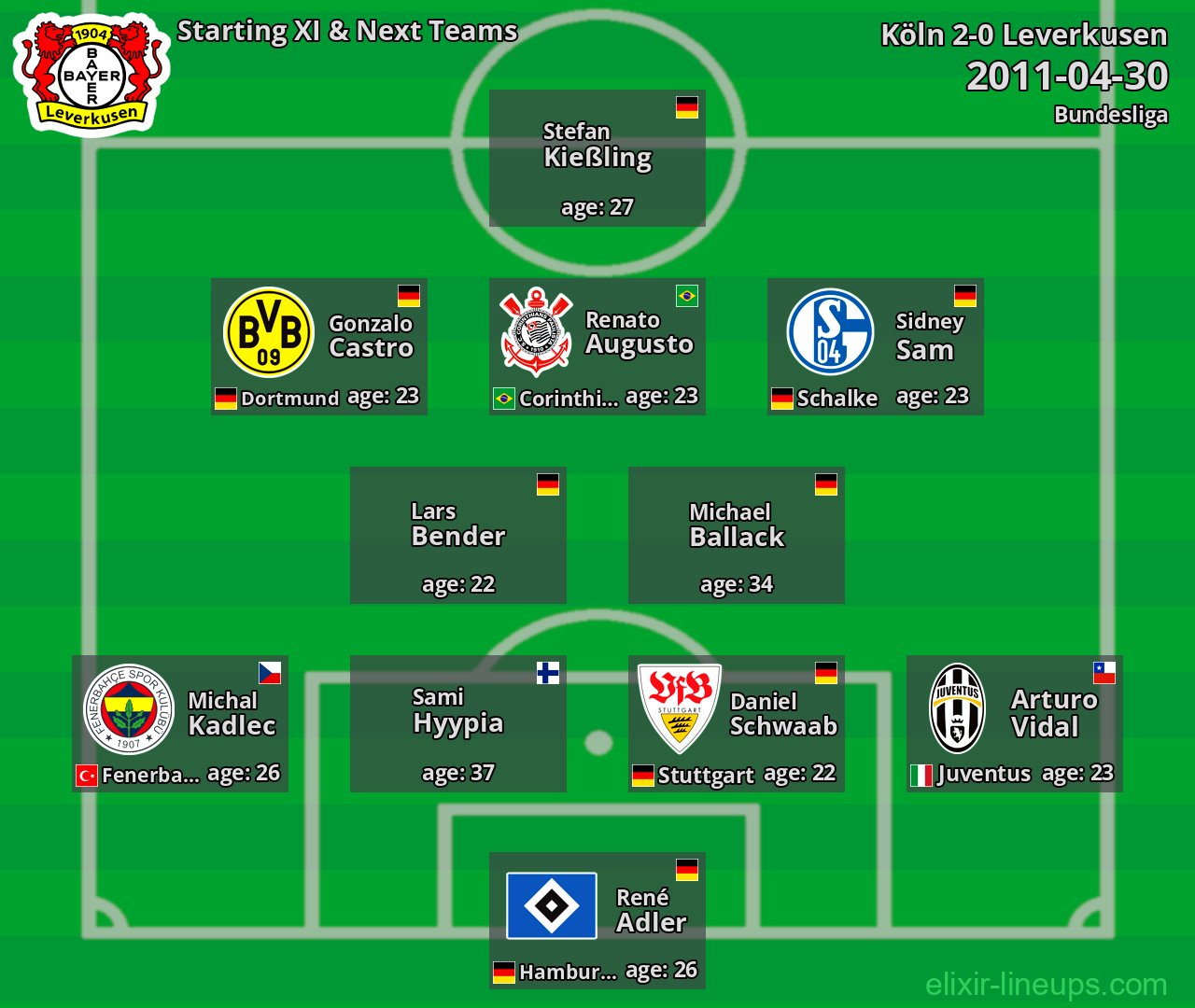 Leverkusen Starting XI & Next Teams 2011-04-30