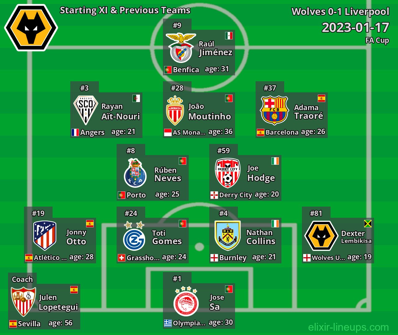 Wolves Starting XI & Previous Teams 2023-01-17