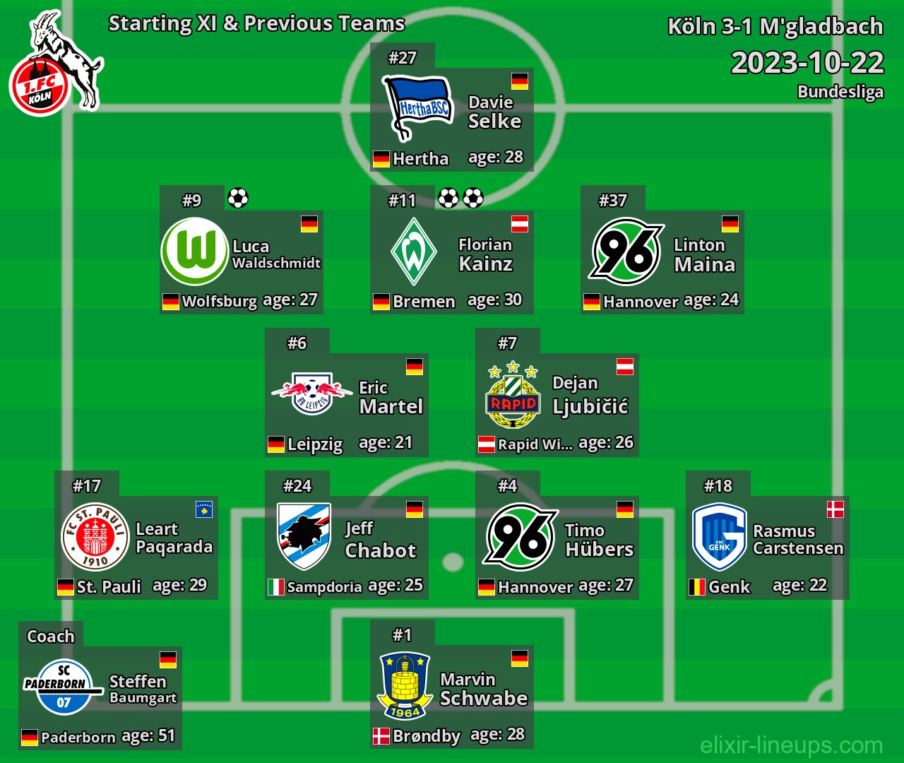 Köln Starting XI & Previous Teams 2023-10-22