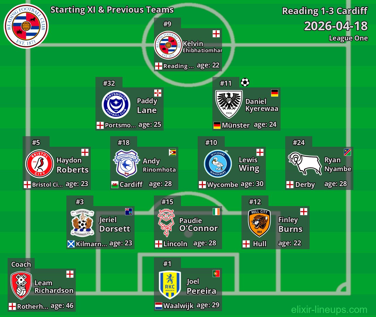 Reading Starting XI & Previous Teams 2026-04-18