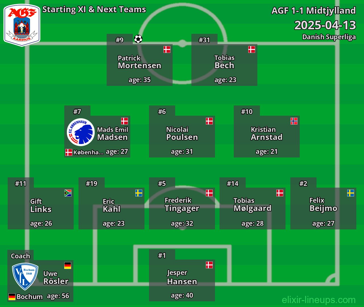 AGF Starting XI & Next Teams 2025-04-13