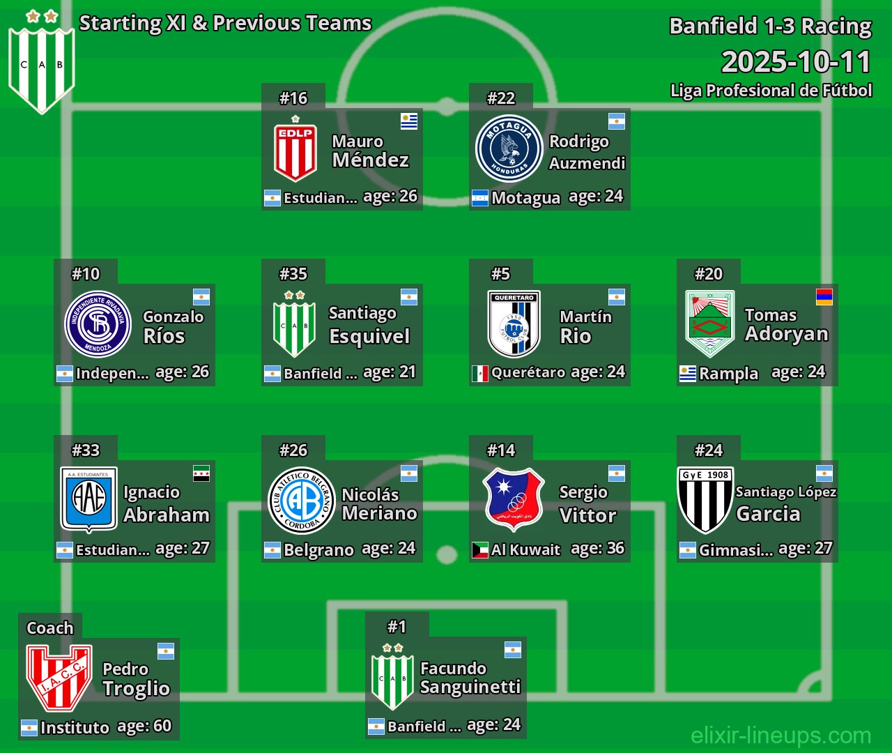 Banfield Starting XI & Previous Teams 2025-10-11