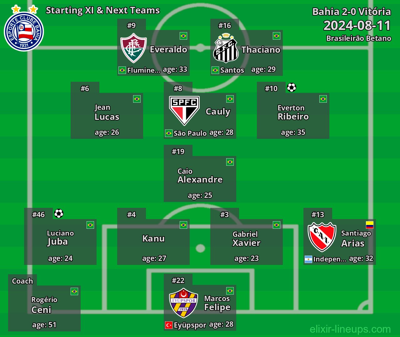 Bahia Starting XI & Next Teams 2024-08-11