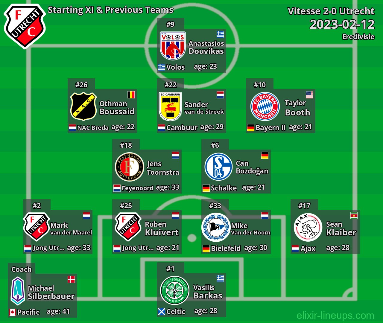 Utrecht Starting XI & Previous Teams 2023-02-12