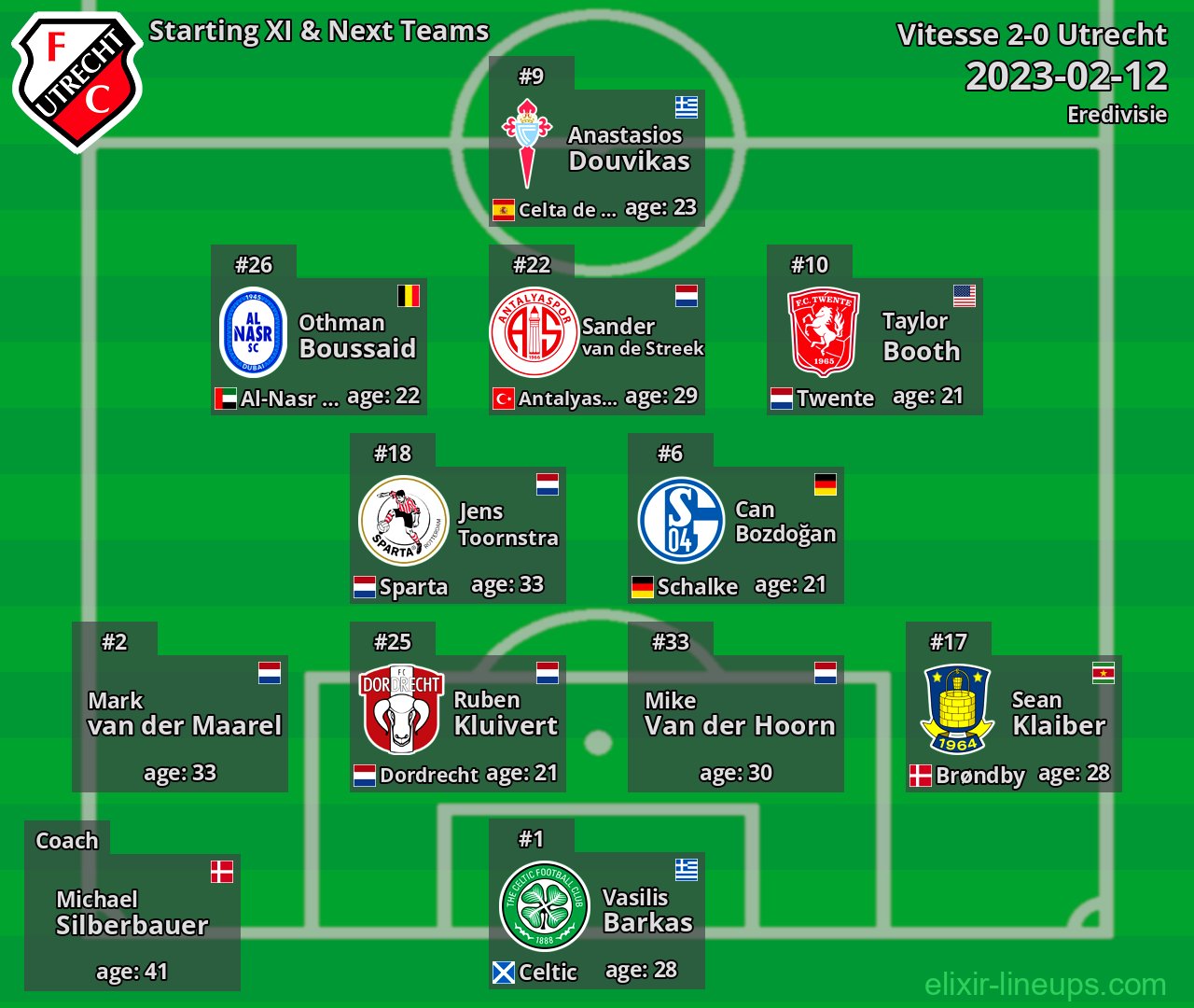Utrecht Starting XI & Next Teams 2023-02-12