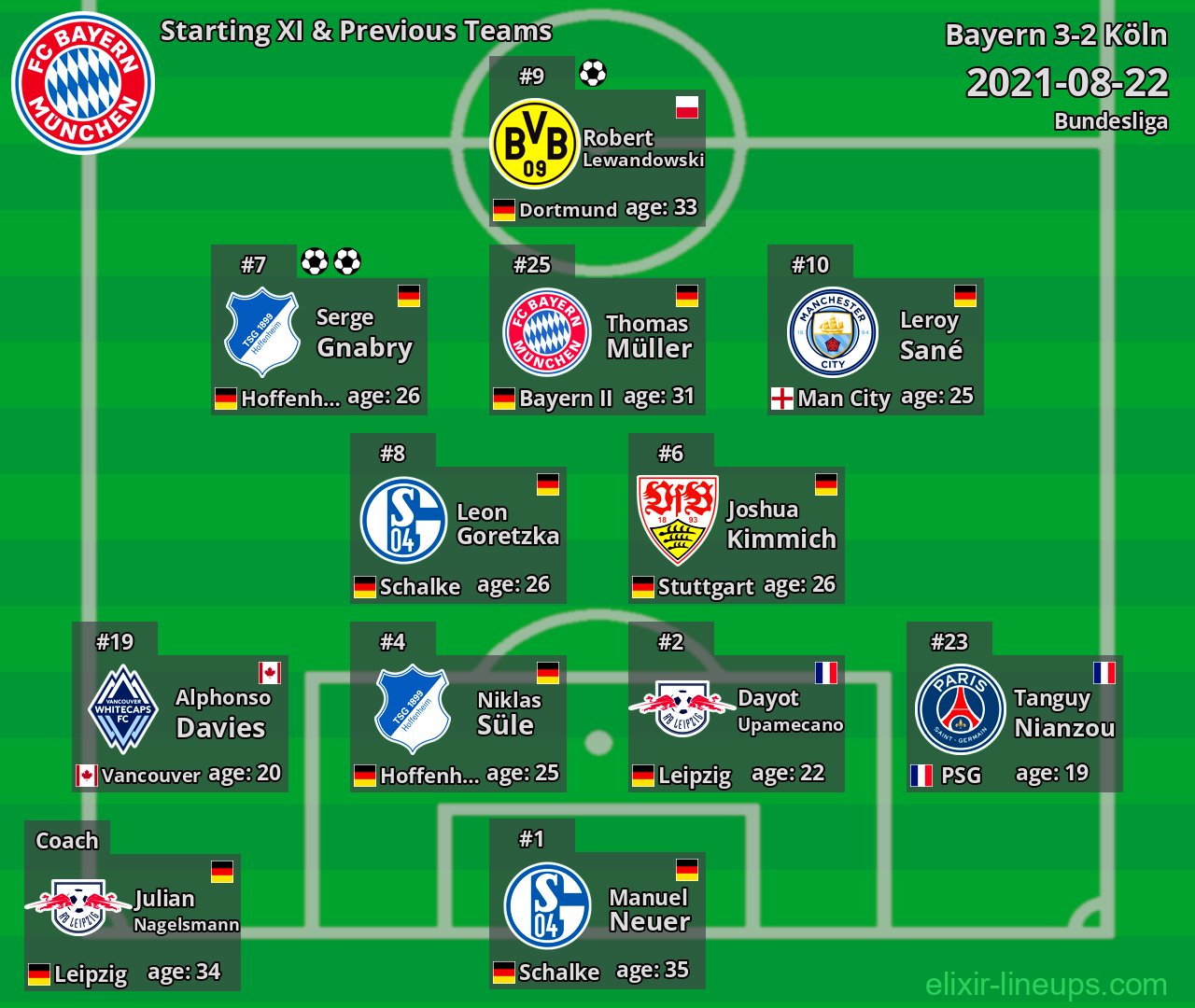 Bayern Starting XI & Previous Teams 2021-08-22