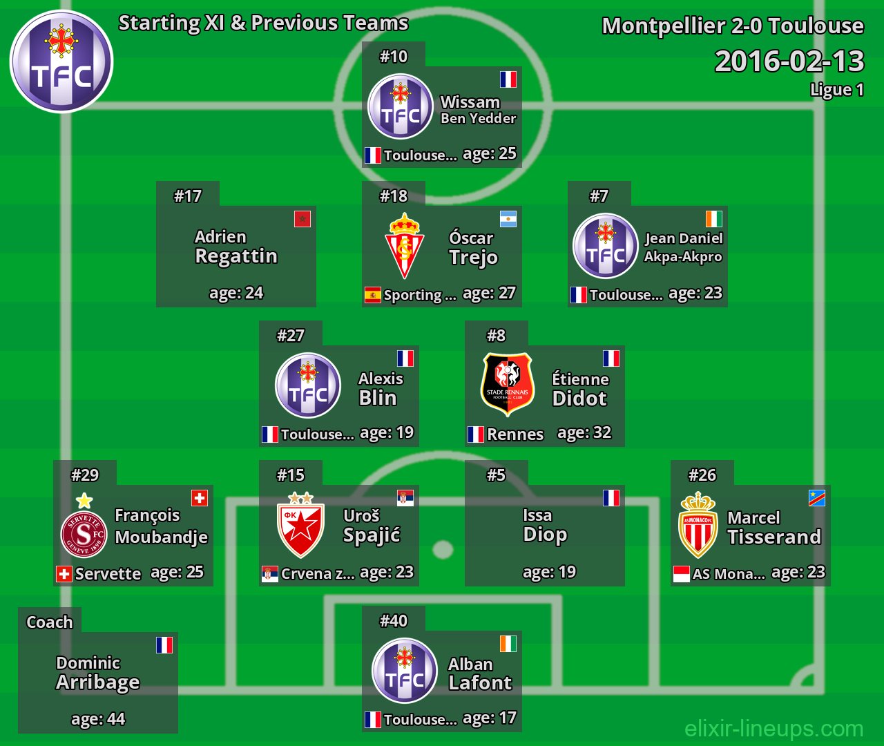 Toulouse Starting XI & Previous Teams 2016-02-13