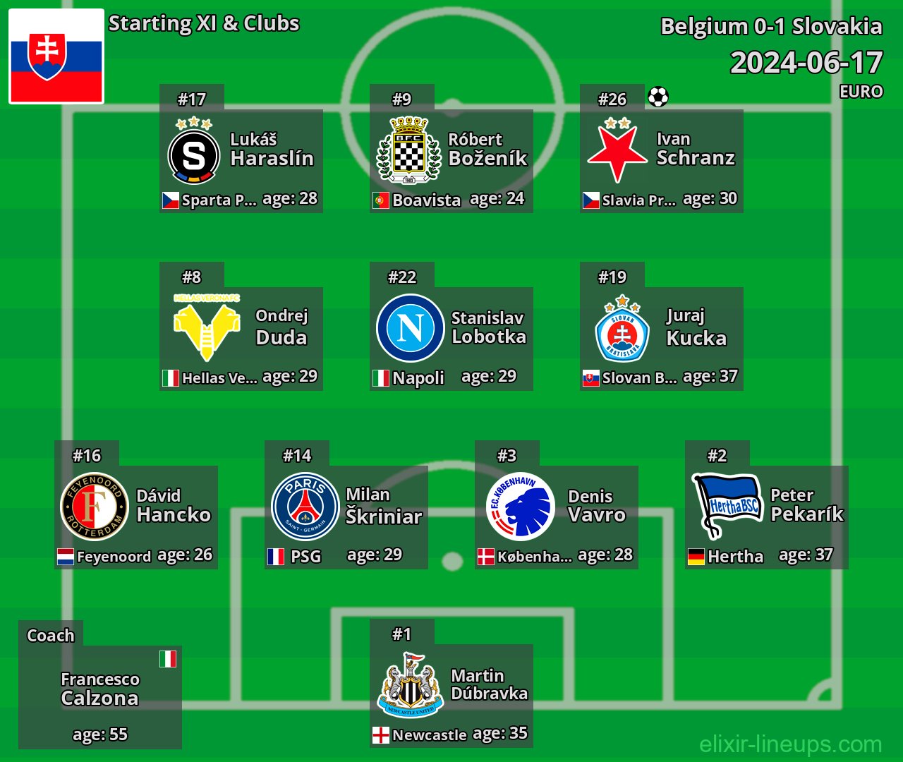 Slovakia Starting XI 2024-06-17