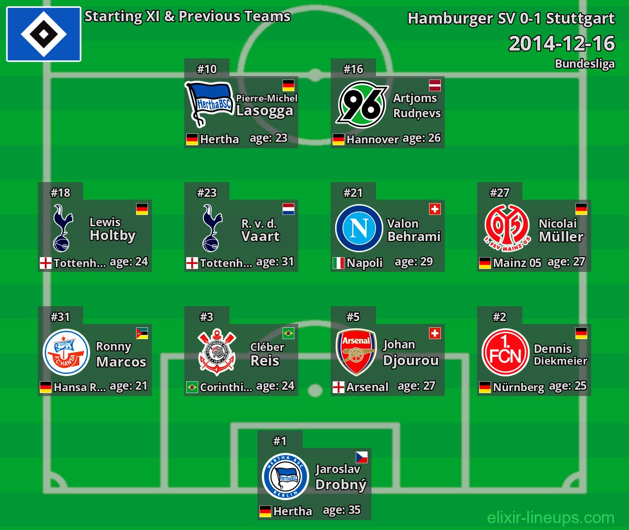 Hamburger SV Starting XI & Previous Teams 2014-12-16