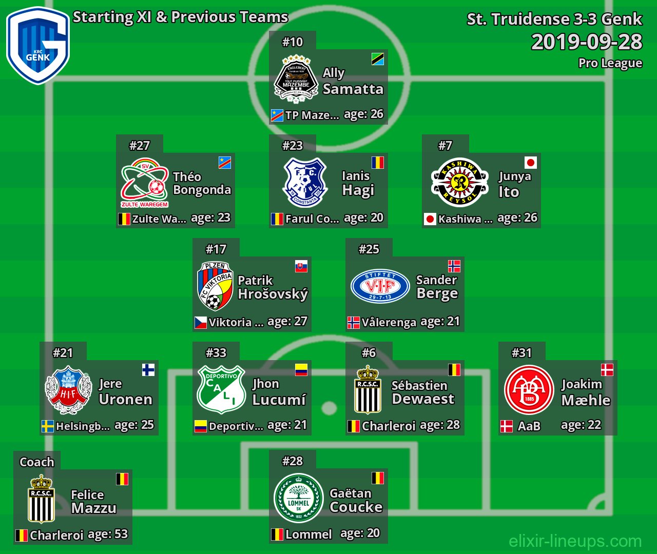 Genk Starting XI & Previous Teams 2019-09-28