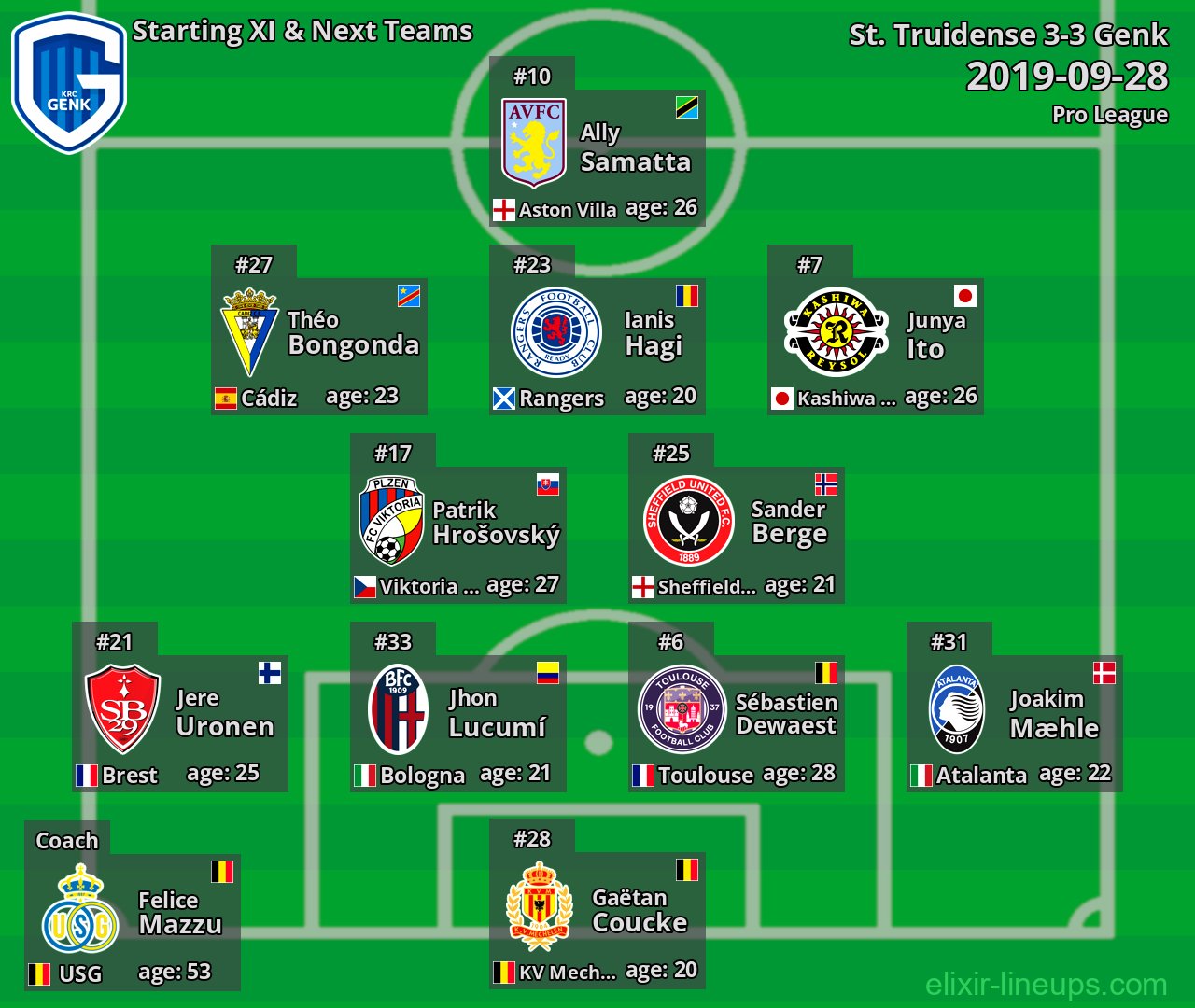 Genk Starting XI & Next Teams 2019-09-28