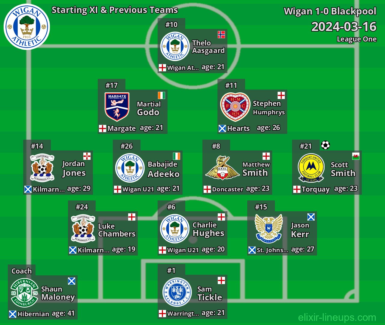 Wigan Starting XI & Previous Teams 2024-03-16
