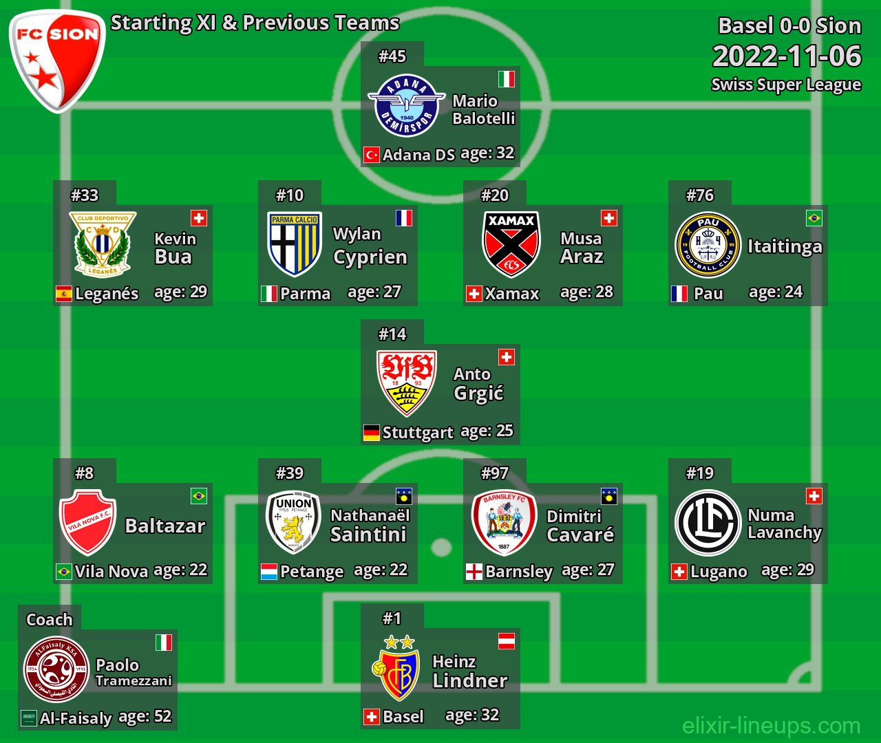 Sion Starting XI & Previous Teams 2022-11-06