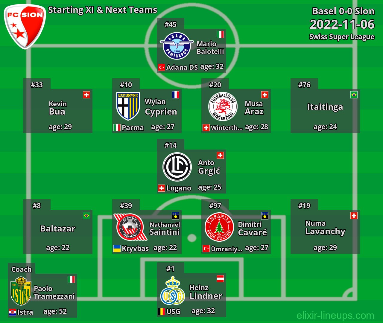 Sion Starting XI & Next Teams 2022-11-06
