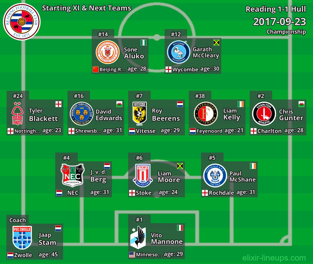 Reading Starting XI & Next Teams 2017-09-23