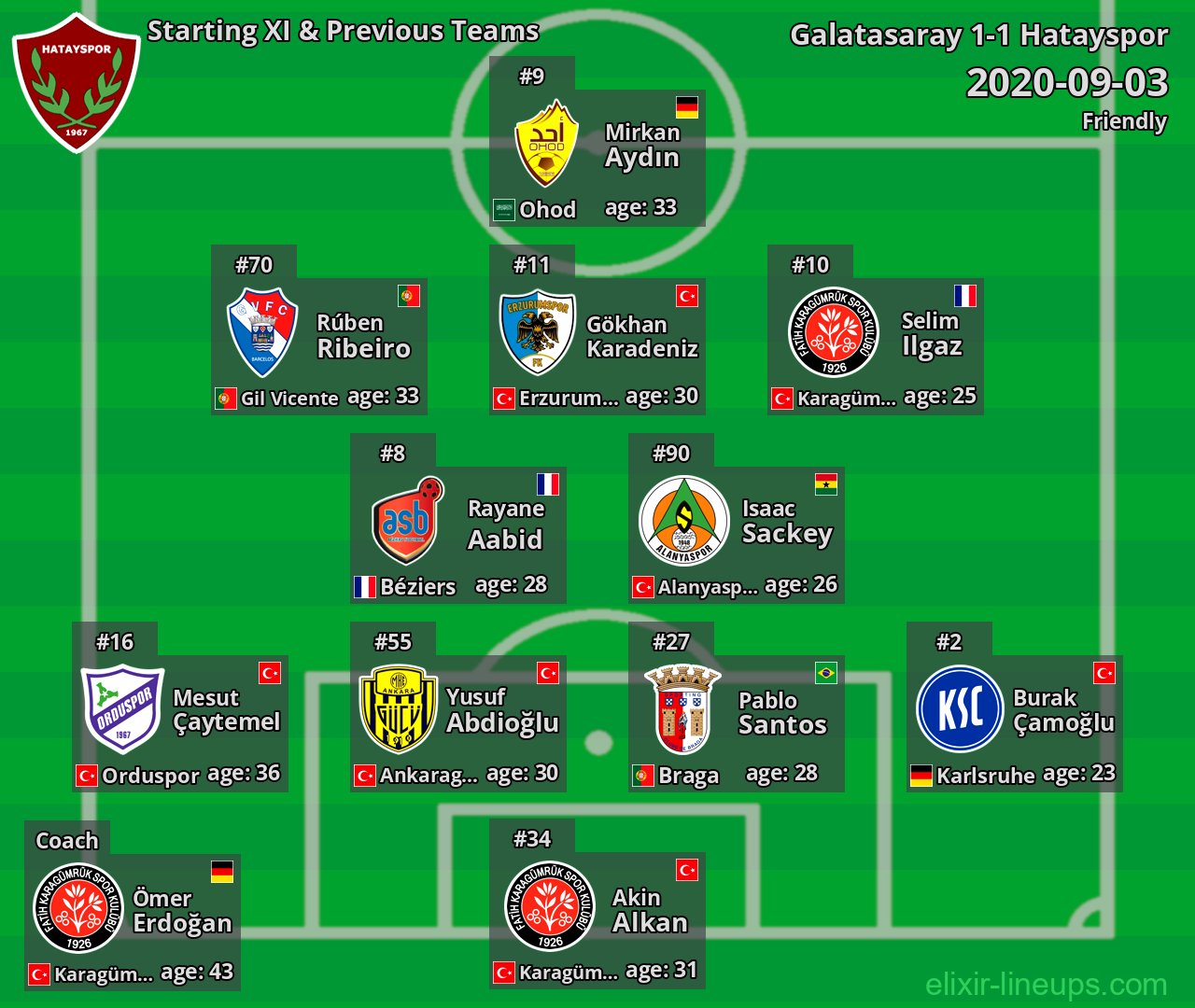 Hatayspor Starting XI & Previous Teams 2020-09-03