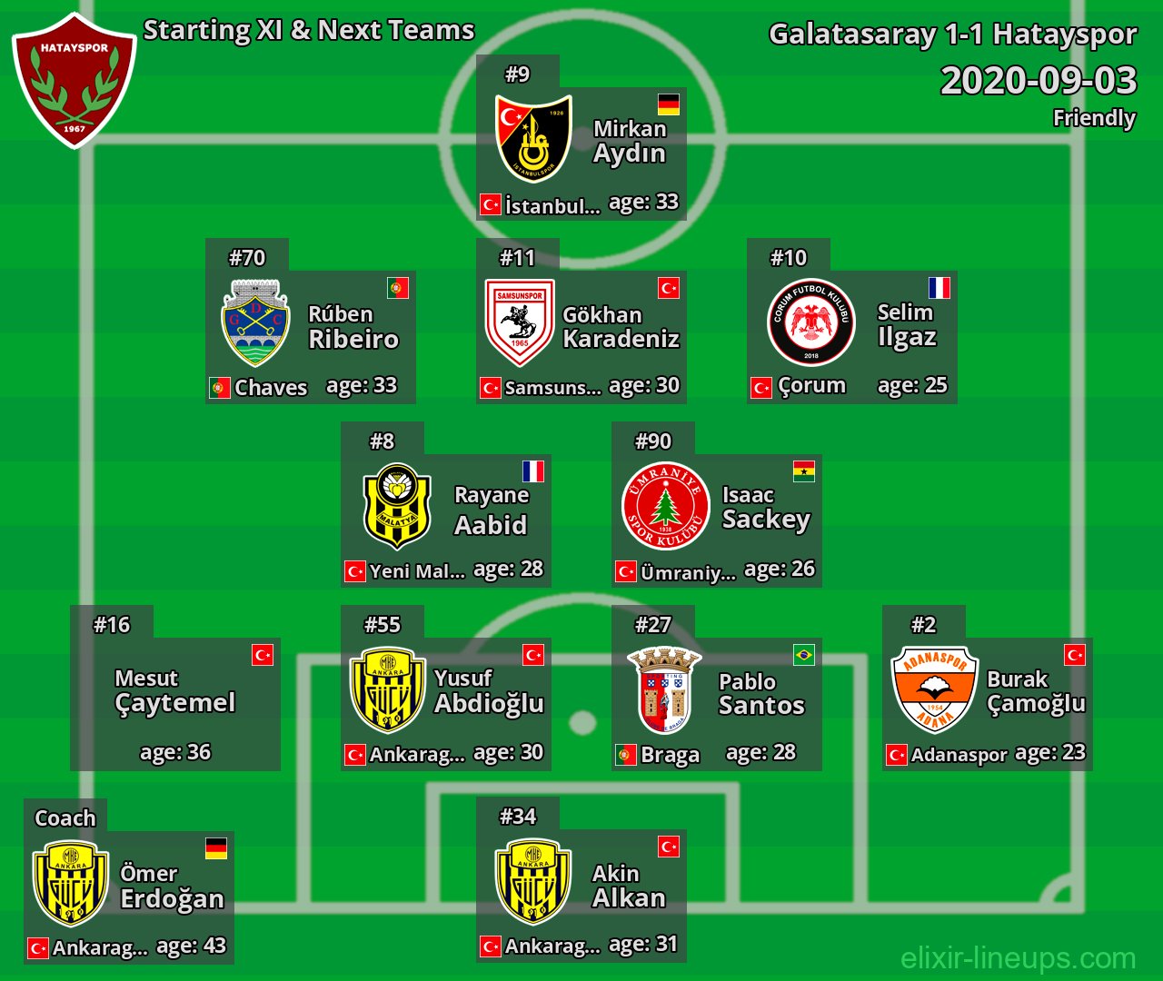 Hatayspor Starting XI & Next Teams 2020-09-03