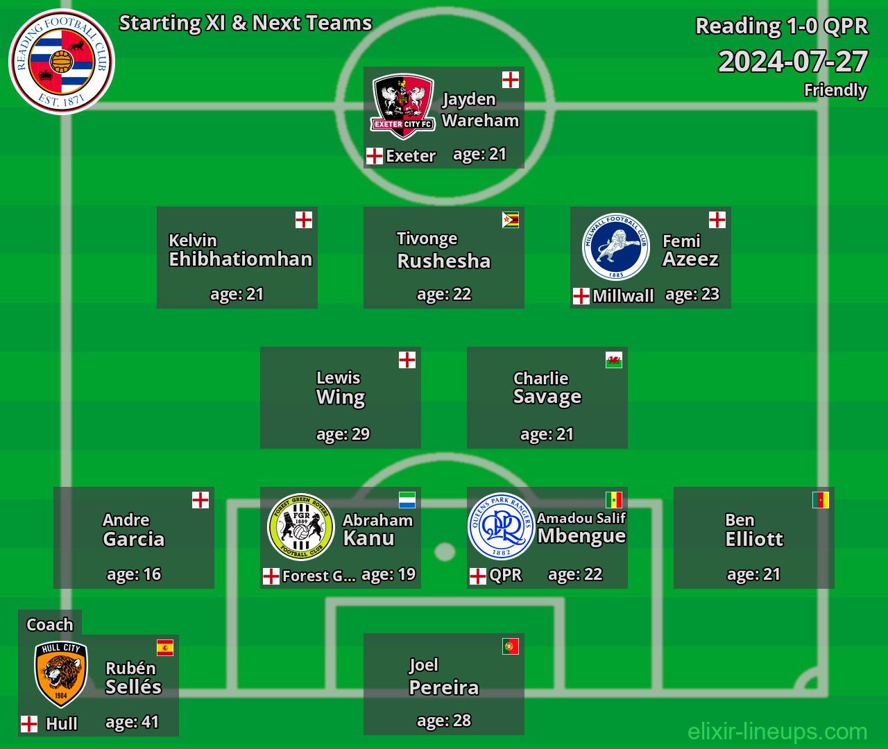 Reading Starting XI & Next Teams 2024-07-27