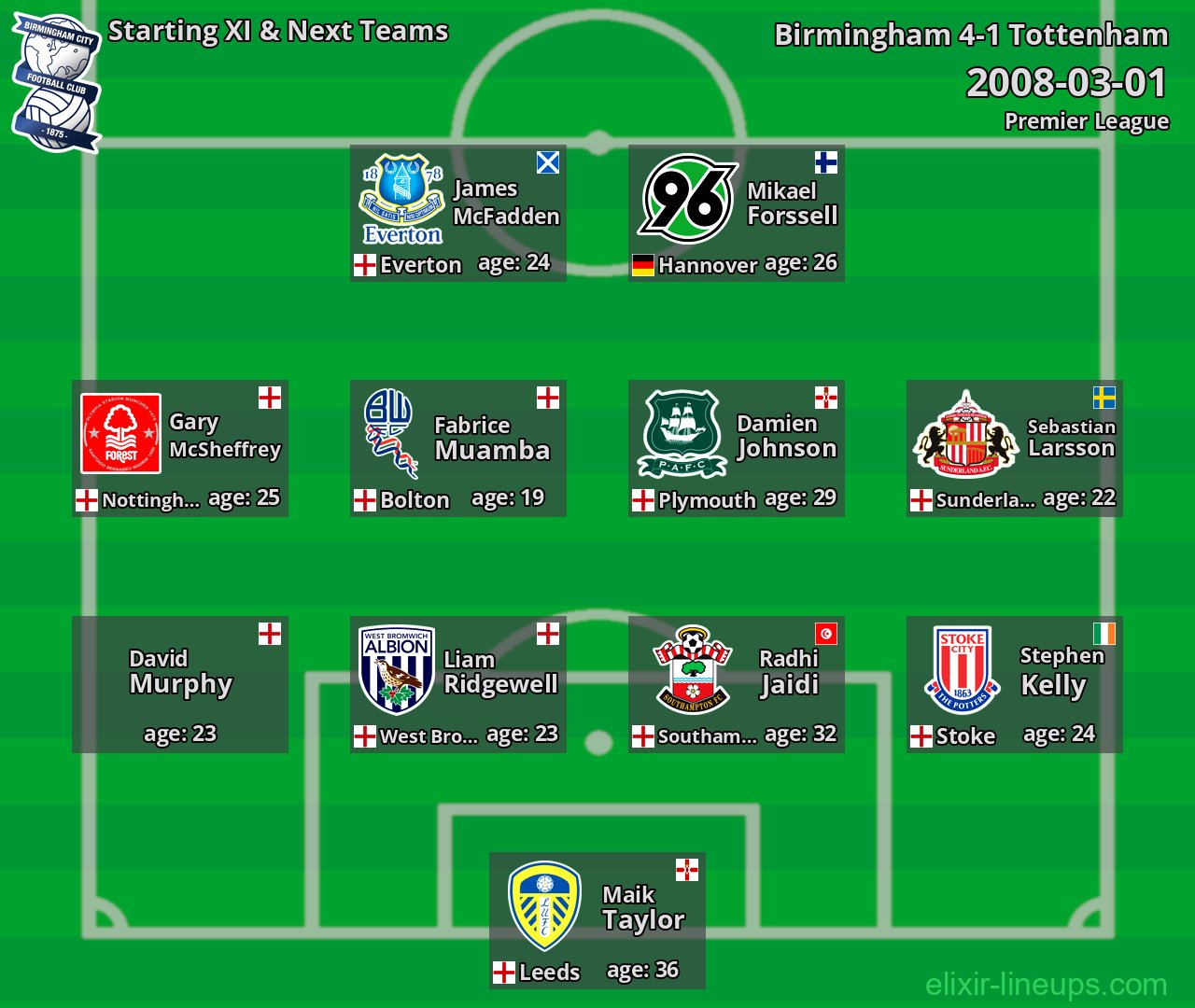Birmingham Starting XI & Next Teams 2008-03-01