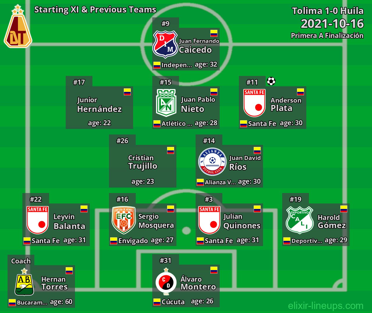 Tolima Starting XI & Previous Teams 2021-10-16