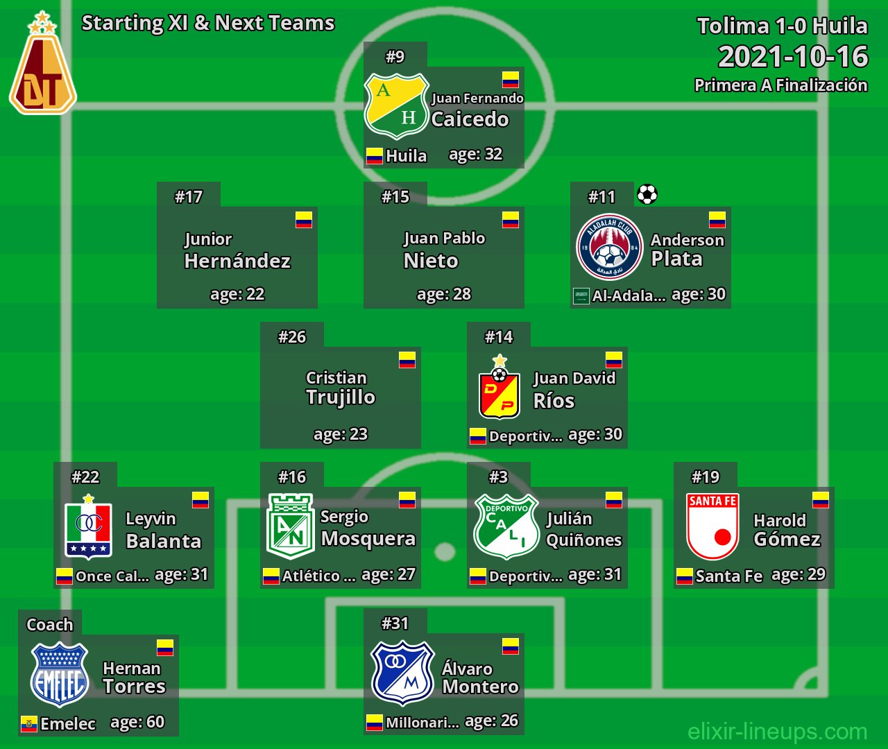 Tolima Starting XI & Next Teams 2021-10-16