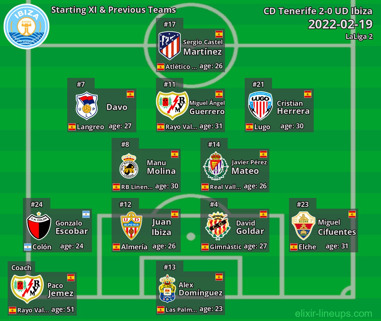 UD Ibiza Starting XI & Previous Teams 2022-02-19