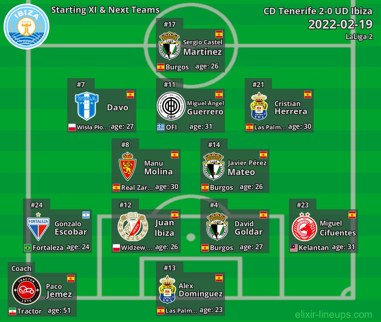 UD Ibiza Starting XI & Next Teams 2022-02-19