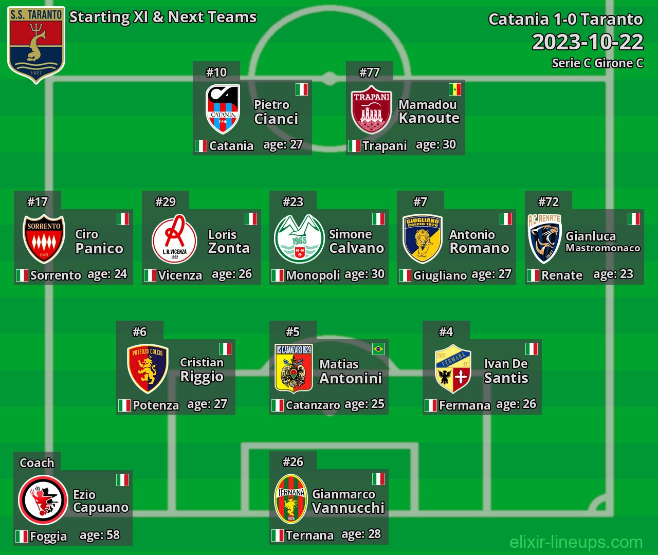 Taranto Starting XI & Next Teams 2023-10-22