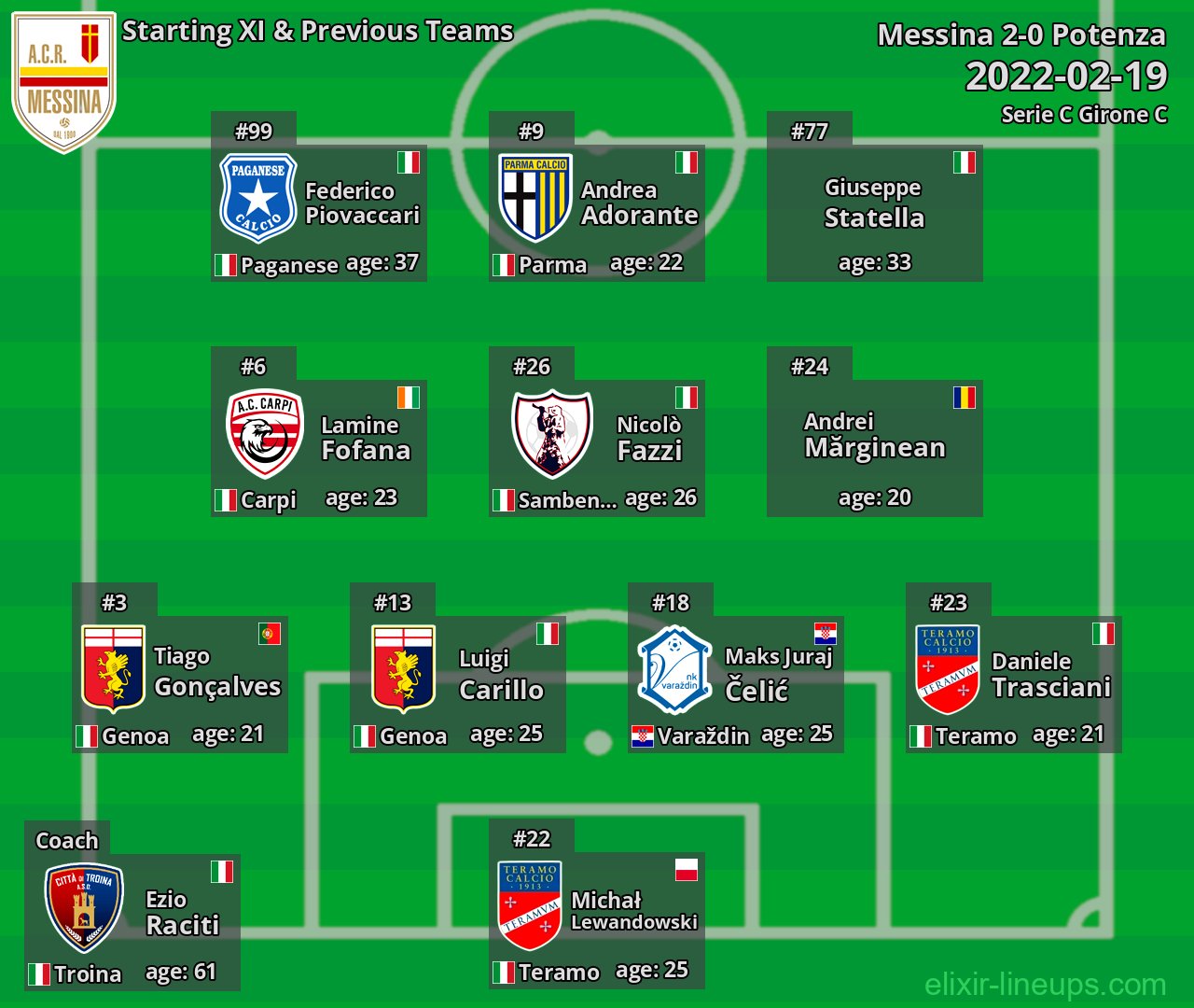 Messina Starting XI & Previous Teams 2022-02-19