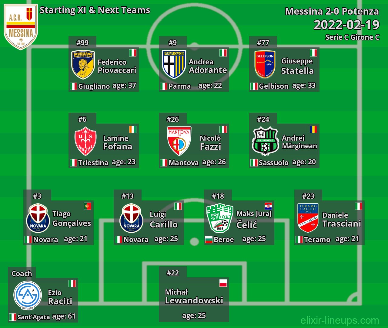 Messina Starting XI & Next Teams 2022-02-19