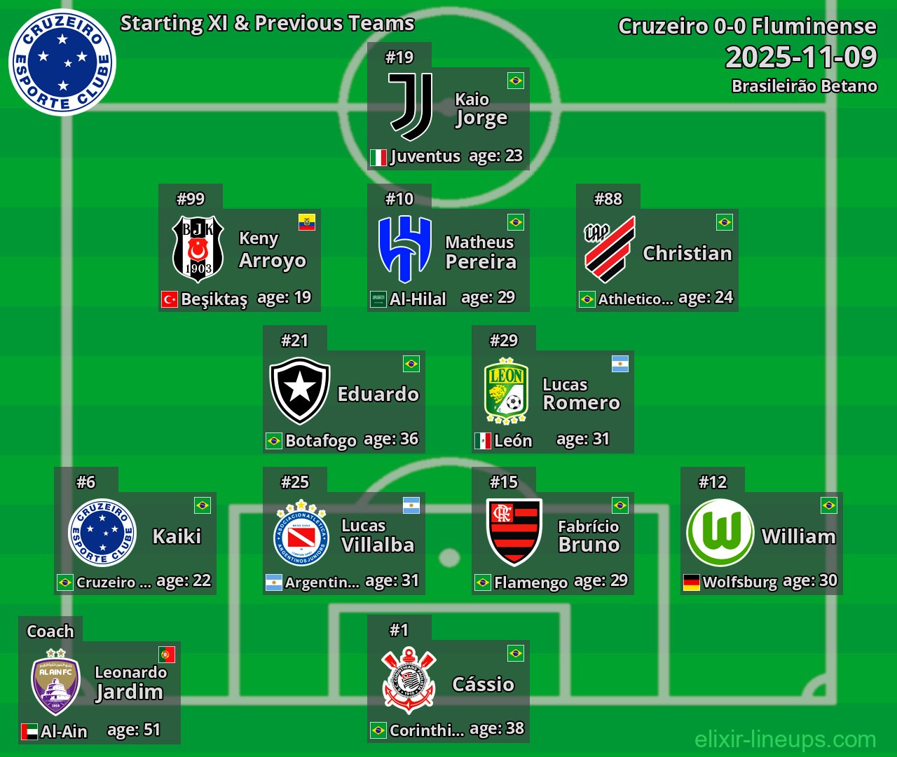 Cruzeiro Starting XI & Previous Teams 2025-11-09